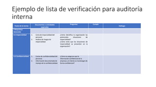 Ejemplo de lista de verificación para auditoría
interna
Punto de la norma
Documentos o actividades
esperadas
Preguntas Cumple
Hallazgo
4 Requisitos
Generales
4.1 Imparcialidad 1. Carta de imparcialidad del
personal.
2. Análisis de riesgos de
imparcialidad.
¿Cómo identifica la organización las
potenciales situaciones de
imparcialidad?
¿Cómo evita que las situaciones de
imparcialidad se presenten en la
organización?
4.2 Confidencialidad 1. Cartas de confidencialidad del
personal.
2. Información documentada de
manejo de la confidencialidad.
¿Cómo se aseguran que la
información confidencial de la
empresa y el cliente se mantengan de
forma confidencial?
 