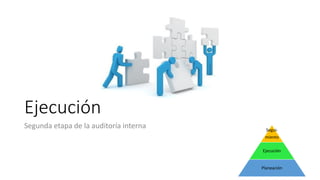 Ejecución
Segunda etapa de la auditoría interna Segui-
miento
Ejecución
Planeación
 