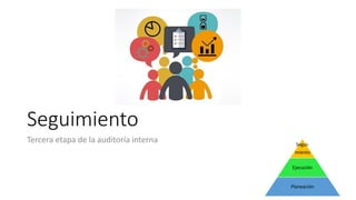 Seguimiento
Tercera etapa de la auditoría interna Segui-
miento
Ejecución
Planeación
 