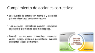 Cumplimiento de acciones correctivas
• Los auditados establecen tiempo y acciones
para realizar cada acción correctiva.
• Las acciones correctivas pueden concluirse
antes de lo prometido pero no después.
• Cuando las acciones correctivas requieren
varios meses, deberán presentarse avances
en ciertos lapsos de tiempo.
 