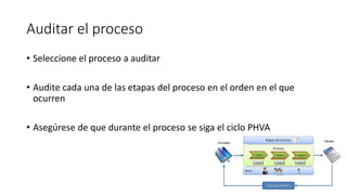 Auditar el proceso
• Seleccione el proceso a auditar
• Audite cada una de las etapas del proceso en el orden en el que
ocurren
• Asegúrese de que durante el proceso se siga el ciclo PHVA
 
