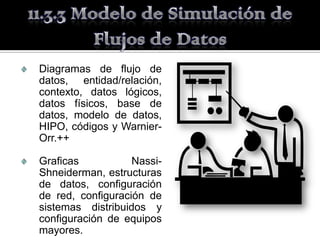 Diagramas de flujo de
datos, entidad/relación,
contexto, datos lógicos,
datos físicos, base de
datos, modelo de datos,
HIPO, códigos y Warnier-
Orr.++

Graficas           Nassi-
Shneiderman, estructuras
de datos, configuración
de red, configuración de
sistemas distribuidos y
configuración de equipos
mayores.
 