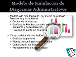Modelos de simulación de por medio de graficas
financieras y estadísticas:
 Curvas de tendencias.
 Graficas de Pie, horizontales, verticales, de área,
   circulares y semicirculares.
 Graficas de punto de equilibrio.

Otros modelos de simulación
 Graficas de pantalla.
 Planes de contingencia informática.
 Digitalización de imágenes.
 Procesamiento de datos físicos.
 
