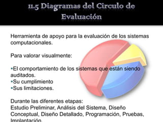 Herramienta de apoyo para la evaluación de los sistemas
computacionales.

Para valorar visualmente:

El comportamiento de los sistemas que están siendo
auditados.
Su cumplimiento
Sus limitaciones.

Durante las diferentes etapas:
Estudio Preliminar, Análisis del Sistema, Diseño
Conceptual, Diseño Detallado, Programación, Pruebas,
 
