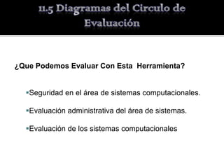 ¿Que Podemos Evaluar Con Esta Herramienta?


  Seguridad en el área de sistemas computacionales.

  Evaluación administrativa del área de sistemas.

  Evaluación de los sistemas computacionales
 