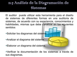 El auditor puede utilizar esta herramienta para el diseño
de sistemas de diferentes formas en una auditoria de
sistemas, de acuerdo con su experiencia, conocimientos y
habilidades, mismas que debe canalizar en los siguientes
sentidos:

Solicitar los diagramas del sistema.

Analizar el diagrama del sistema.

Elaborar un diagrama del sistema.

Verificar la documentación de los sistemas a través de
sus diagramas.
 
