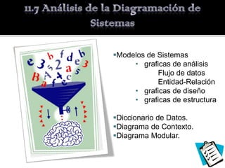 Modelos de Sistemas
     • graficas de análisis
            Flujo de datos
            Entidad-Relación
     • graficas de diseño
     • graficas de estructura

Diccionario de Datos.
Diagrama de Contexto.
Diagrama Modular.
 