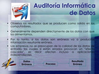 Cuales son los requerimientos para una auditoriaQue es Auditoría	Es el examen y evaluación de los procesos del Área de procesamiento automático de datos (PAD) y de la utilización de los recursos que en ellos intervienen, para llegar a establecer el grado de eficiencia, efectividad y economía de los sistemas computarizados en una empresa y presentar conclusiones y recomendaciones encaminadas a corregir las deficiencias existentes y mejorarlas.