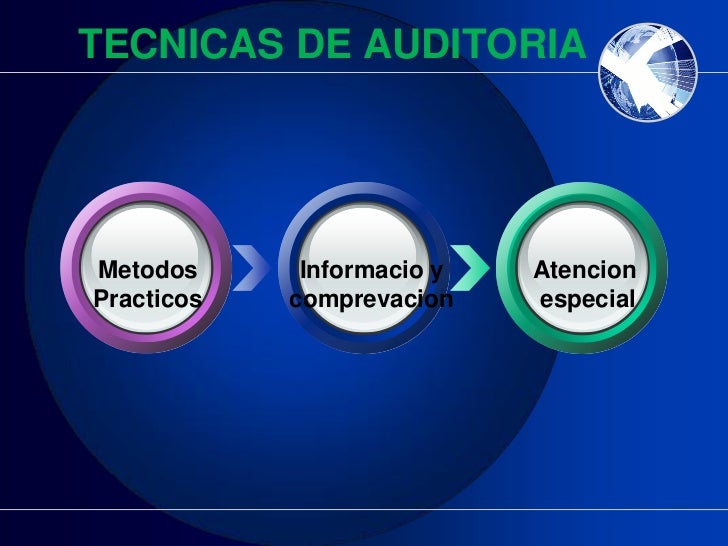 Auditoria