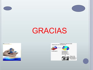 Principales Controles físicos y lógicos de auditoras AutenticidadPermiten verificar la identidadPasswordsFirmas digitalesExactitudAseguran la coherencia de los datosValidación de camposValidación de excesosTotalidadEvitan la omisión de registros así como garantizan la conclusión de un proceso de envioConteo de registrosCifras de control