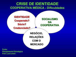 CRISE DE IDENTIDADE
         COOPERATIVA MÉDICA - Dificuldades


            IDENTIDADE
                                  SOCIALISMO
             Cooperado?
                                      DA
               Sócio?            COOPERATIVA
            Credenciado?

                           NEGÓCIO,
                           RELAÇÕES
                             COM O
                           MERCADO
Fonte:
Planejamento Estratégico
Prof. Luiz Lanari
 