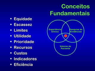 Conceitos
                  Fundamentais
•   Equidade
•   Escassez
•   Limites       Experiência
                    Clínica
                                   Pesquisa de
                                   Evidências

•   Utilidade
•   Prioridade
•   Recursos               Valores do
                            Paciente

•   Custos
•   Indicadores
•   Eficiência
 