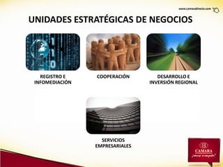 UNIDADES ESTRATÉGICAS DE NEGOCIOS




   REGISTRO E    COOPERACIÓN        DESARROLLO E
 INFOMEDIACIÓN                   INVERSIÓN REGIONAL




                   SERVICIOS
                 EMPRESARIALES
 