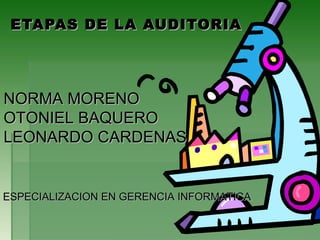 ETAPAS DE LA AUDITORIA




NORMA MORENO
OTONIEL BAQUERO
LEONARDO CARDENAS


ESPECIALIZACION EN GERENCIA INFORMATICA
 