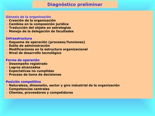 Diagnóstico preliminar

Génesis de la organización
 Creación de la organización
 Cambios en la composición jurídica
 Traducción del objeto en estrategias
 Manejo de la delegación de facultades

Infraestructura
  Esquema de operación (procesos/funciones)
  Estilo de administración
  Modificaciones en la estructura organizacional
  Nivel de desarrollo tecnológico

Forma de operación
  Desempeño registrado
  Logros alcanzados
  Expectativas no cumplidas
  Proceso de toma de decisiones

Posición competitiva
 Naturaleza, dimensión, sector y giro industrial de la organización
 Competencias centrales
 Clientes, proveedores y competidores
 
