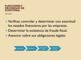 FUNCIONES Y
NECESIDAD DE
AUDITORIA
Funciones




 Verificar, controlar y determinar con exactitud
  los estados financier...