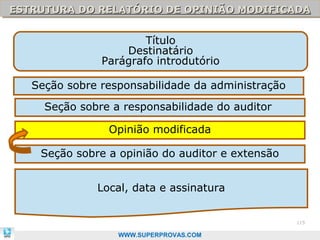 ESTRUTURA DO RELATÓRIO DE OPINIÃO MODIFICADA
ESTRUTURA DO RELATÓRIO DE OPINIÃO MODIFICADA


                       Título
                   Destinatário
               Parágrafo introdutório

   Seção sobre responsabilidade da administração

     Seção sobre a responsabilidade do auditor

                Opinião modificada

    Seção sobre a opinião do auditor e extensão


              Local, data e assinatura


                                                   115

                  WWW.SUPERPROVAS.COM
 