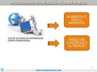 PROCESSAMENTO ELETRÔNICO DE DADOS
 PROCESSAMENTO ELETRÔNICO DE DADOS



                                            AUMENTA O
                                               RISCO
                                             INERENTE



USO DE SISTEMAS DE INFORMAÇÃO
COMPUTADORIZADOS                             RISCO DE
                                            CONTROLE É
                                             ALTERADO




                                                         138

                      WWW.SUPERPROVAS.COM
 