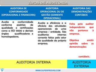 TIPOS DE AUDITORIA
                      TIPOS DE AUDITORIA
      AUDITORIA DE                  AUDITORIA               AUDITORIA DAS
     CONFORMIDADE               OPERACIONAL OU DE          DEMONSTRAÇÕES
(OPERACIONAL E FINANCEIRA)       GESTÃO (SOMENTE             CONTÁBEIS
                                  OPERACIONAL)
Avalia a conformidade         Avalia a eficiência e a
conforme    padrões     de                                Feita pelo auditor
                              eficácia das atividades     independente    que
qualidade e certificações     operacionais de uma
como a ISO 9000 e demais                                  não    pertence   à
                              empresa / entidade. São
órgãos    qualificadores e    auditorias       internas   empresa.
homologadores.                somente feitas pelo setor
                              da qualidade da própria     Objetiva      emitir
                              empresa.                    opinião sobre as
                                                          demonstrações


                                                                 contábeis.

            AUDITORIA INTERNA                               AUDITORIA
                                                             EXTERNA 22
                             WWW.SUPERPROVAS.COM
 