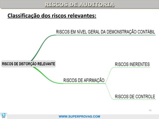 RISCOS DE AUDITORIA
               RISCOS DE AUDITORIA
Classificação dos riscos relevantes:




                                          56

                    WWW.SUPERPROVAS.COM
 