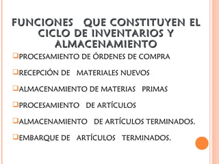 PROCESAMIENTO DE ÓRDENES DE COMPRA
RECEPCIÓN DE  MATERIALES NUEVOS
ALMACENAMIENTO DE MATERIAS  PRIMAS
PROCESAMIENTO  DE ARTÍCULOS
ALMACENAMIENTO  DE ARTÍCULOS TERMINADOS.
EMBARQUE DE  ARTÍCULOS  TERMINADOS.
FUNCIONES  QUE CONSTITUYEN ELFUNCIONES  QUE CONSTITUYEN EL
CICLO DE INVENTARIOS YCICLO DE INVENTARIOS Y
ALMACENAMIENTOALMACENAMIENTO
 