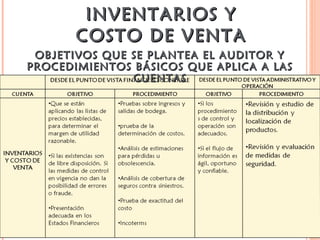INVENTARIOS YINVENTARIOS Y
COSTO DE VENTACOSTO DE VENTA
OBJETIVOS QUE SE PLANTEA EL AUDITOR YOBJETIVOS QUE SE PLANTEA EL AUDITOR Y
PROCEDIMIENTOS BÁSICOS QUE APLICA A LASPROCEDIMIENTOS BÁSICOS QUE APLICA A LAS
CUENTASCUENTAS
 