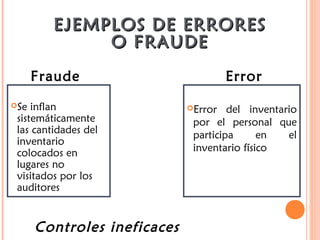 EJEMPLOS DE ERRORESEJEMPLOS DE ERRORES
O FRAUDEO FRAUDE
Se inflan
sistemáticamente
las cantidades del
inventario
colocados en
lugares no
visitados por los
auditores
Error del inventario
por el personal que
participa en el
inventario físico
Fraude Error
Controles ineficaces
 