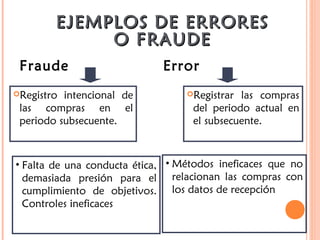 Registro intencional de
las compras en el
periodo subsecuente.
Registrar las compras
del periodo actual en
el subsecuente.
EJEMPLOS DE ERRORESEJEMPLOS DE ERRORES
O FRAUDEO FRAUDE
Fraude Error
• Métodos ineficaces que no
relacionan las compras con
los datos de recepción
• Falta de una conducta ética,
demasiada presión para el
cumplimiento de objetivos.
Controles ineficaces
 