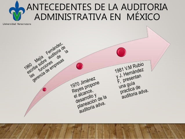 Historia Auditoria