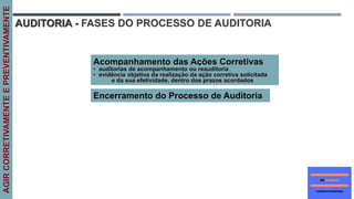 Acompanhamento das Ações Corretivas
• auditorias de acompanhamento ou reauditoria
• evidência objetiva da realização da ação corretiva solicitada
e da sua efetividade, dentro dos prazos acordados
Encerramento do Processo de Auditoria
AGIRCORRETIVAMENTEEPREVENTIVAMENTE
AUDITORIA - FASES DO PROCESSO DE AUDITORIA
 