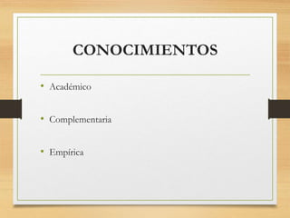 CONOCIMIENTOS
• Académico
• Complementaria
• Empírica
 