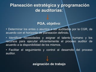 Planeación estratégica y programación
de auditorías:
PGA, objetivo:
• Determinar los entes o asuntos a ser auditados por la CGR, de
acuerdo con el horizonte de planeación definido.
• Identificar necesidades y asignar el talento humano y los
recursos para ejecutar eficientemente el proceso auditor de
acuerdo a la disponibilidad de los mismos.
• Facilitar el seguimiento y control al desarrollo del proceso
auditor.
asignación de trabajo
 