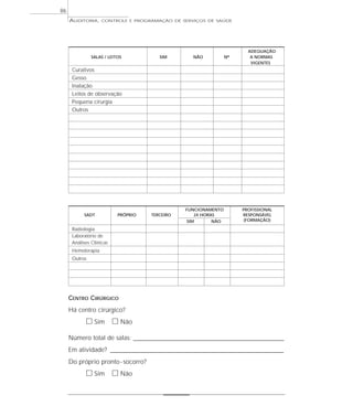 86
     AUDITORIA,     CONTROLE E PROGRAMAÇÃO DE SERVIÇOS DE SAÚDE




                                                                          ADEQUAÇÃO
               SALAS / LEITOS           SIM          NÃO          Nº       A NORMAS
                                                                           VIGENTES
      Curativos
      Gesso
      Inalação
      Leitos de observação
      Pequena cirurgia
      Outros




                                                  FUNCIONAMENTO         PROFISSIONAL
           SADT            PRÓPRIO   TERCEIRO        24 HORAS           RESPONSÁVEL
                                                  SIM       NÃO         (FORMAÇÃO)

      Radiologia
      Laboratório de
      Análises Clínicas
      Hemoterapia
      Outros




     CENTRO CIRÚRGICO
     Há centro cirúrgico?
            ᮀ Sim ᮀ Não
     Número total de salas: ____________________________________________________________
     Em atividade? _____________________________________________________________________
     Do próprio pronto - socorro?
            ᮀ Sim ᮀ Não
 