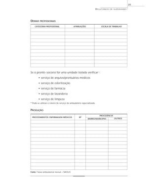 89
                                                                    RELATÓRIOS   DE SUPERVISÃO




DEMAIS    PROFISSIONAIS

    CATEGORIA PROFISSIONAL                    ATRIBUIÇÕES                ESCALA DE TRABALHO




Se o pronto - socorro for uma unidade isolada verificar *:
        • serviço de arquivo/prontuários médicos
        • serviço de esterilização
        • serviço de farmácia
        • serviço de lavanderia
        • serviço de limpeza
* Pode-se utilizar o roteiro de serviço de ambulatório especializado.


PRODUÇÃO
                                                                        PROCEDÊNCIA
 PROCEDIMENTOS: ENFERMAGEM / MÉDICOS               Nº
                                                            BAIRRO/MUNICÍPIO          OUTROS




Fonte: Fatura ambulatorial mensal – SIA/SUS
 
