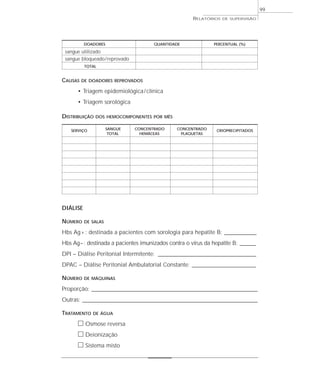99
                                                        RELATÓRIOS   DE SUPERVISÃO




          DOADORES                     QUANTIDADE                 PERCENTUAL (%)

 sangue utilizado
 sangue bloqueado / reprovado
          TOTAL


CAUSAS   DE DOADORES REPROVADOS

      • Triagem epidemiológica / clínica
      • Triagem sorológica

DISTRIBUIÇÃO   DOS HEMOCOMPONENTES POR MÊS


    SERVIÇO          SANGUE     CONCENTRADO       CONCENTRADO      CRIOPRECIPITADOS
                      TOTAL       HEMÁCEAS         PLAQUETAS




DIÁLISE

NÚMERO    DE SALAS

Hbs Ag + : destinada a pacientes com sorologia para hepatite B: ______________
Hbs Ag–: destinada a pacientes imunizados contra o vírus da hepatite B: _______
DPI – Diálise Peritonial Intermitente: ___________________________________________
DPAC – Diálise Peritonial Ambulatorial Constante: ____________________________

NÚMERO    DE MÁQUINAS

Proporção: _________________________________________________________________________
Outras: _____________________________________________________________________________

TRATAMENTO    DE ÁGUA

      ᮀ Osmose reversa
      ᮀ Deionização
      ᮀ Sistema misto
 