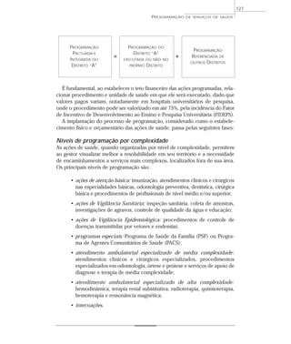 127
                                            PROGRAMAÇÃO   DE SERVIÇOS DE SAÚDE




      PROGRAMAÇÃO               PROGRAMAÇÃO DO
                                                             PROGRAMAÇÃO
       PACTUADA E                 DISTRITO “A”
                         =                            +     REFERENCIADA DE
      INTEGRADA DO            EXECUTADA OU NÃO NO
                                                            OUTROS DISTRITOS
       DISTRITO “A”             PRÓPRIO   DISTRITO



   É fundamental, ao estabelecer o teto financeiro das ações programadas, rela-
cionar procedimento e unidade de saúde em que ele será executado, dado que
valores pagos variam, notadamente em hospitais universitários de pesquisa,
onde o procedimento pode ser valorizado em até 75%, pela incidência do Fator
de Incentivo de Desenvolvimento ao Ensino e Pesquisa Universitária (FIDEPS).
   A implantação do processo de programação, considerado como o estabele-
cimento físico e orçamentário das ações de saúde, passa pelas seguintes fases:

Níveis de programação por complexidade
As ações de saúde, quando organizadas por nível de complexidade, permitem
ao gestor visualizar melhor a resolubilidade em seu território e a necessidade
de encaminhamentos a serviços mais complexos, localizados fora de sua área.
Os principais níveis de programação são:

      • ações de atenção básica: imunização, atendimentos clínicos e cirúrgicos
        nas especialidades básicas, odontologia preventiva, dentística, cirúrgica
        básica e procedimentos de profissionais de nível médio e/ou superior;
      • ações de Vigilância Sanitária: inspeção sanitária, coleta de amostras,
        investigações de agravos, controle de qualidade da água e educação;
      • ações de Vigilância Epidemiológica: procedimentos de controle de
        doenças transmitidas por vetores e endemias;
      • programas especiais: Programa de Saúde da Família (PSF) ou Progra-
        ma de Agentes Comunitários de Saúde (PACS);
      • atendimento ambulatorial especializado de média complexidade:
        atendimentos clínicos e cirúrgicos especializados, procedimentos
        especializados em odontologia, órtese e prótese e serviços de apoio de
        diagnose e terapia de média complexidade;
      • atendimento ambulatorial especializado de alta complexidade:
        hemodinâmica, terapia renal substitutiva, radioterapia, quimioterapia,
        hemoterapia e ressonância magnética;
      • internações.
 