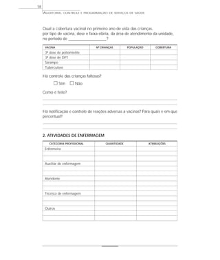 58
     AUDITORIA,    CONTROLE E PROGRAMAÇÃO DE SERVIÇOS DE SAÚDE




     Qual a cobertura vacinal no primeiro ano de vida das crianças,
     por tipo de vacina, dose e faixa etária, da área de atendimento da unidade,
     no período de ________________________ ?

      VACINA                        Nº CRIANÇAS        POPULAÇÃO       COBERTURA

      3ª dose de poliomielite
      3ª dose de DPT
      Sarampo
      Tuberculose

     Há controle das crianças faltosas?
           ᮀ Sim ᮀ Não
     Como é feito?



     Há notificação e controle de reações adversas a vacinas? Para quais e em que
     percentual?



     2. ATIVIDADES DE ENFERMAGEM
        CATEGORIA PROFISSIONAL            QUANTIDADE               ATRIBUIÇÕES

      Enfermeira



      Auxiliar de enfermagem



      Atendente



      Técnico de enfermagem



      Outros
 