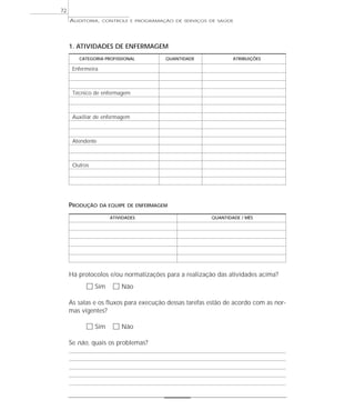 72
     AUDITORIA,    CONTROLE E PROGRAMAÇÃO DE SERVIÇOS DE SAÚDE




     1. ATIVIDADES DE ENFERMAGEM
        CATEGORIA PROFISSIONAL           QUANTIDADE            ATRIBUIÇÕES

      Enfermeira



      Técnico de enfermagem



      Auxiliar de enfermagem



      Atendente



      Outros




     PRODUÇÃO      DA EQUIPE DE ENFERMAGEM

                      ATIVIDADES                       QUANTIDADE / MÊS




     Há protocolos e/ou normatizações para a realização das atividades acima?
           ٗ Sim ٗ Não
     As salas e os fluxos para execução dessas tarefas estão de acordo com as nor-
     mas vigentes?

           ٗ Sim ٗ Não
     Se não, quais os problemas?
 