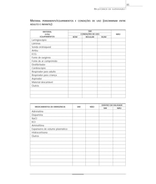 85
                                                      RELATÓRIOS     DE SUPERVISÃO




MATERIAL   PERMANENTE/EQUIPAMENTOS E CONDIÇÕES DE USO          (DISCRIMINAR   ENTRE
ADULTO E INFANTIL):


          MATERIAL                               SIM
            E/OU                           CONDIÇÕES DE USO                NÃO
        EQUIPAMENTOS               BOM         REGULAR        RUIM
 Laringoscópio
 Lâminas
 Sonda orotraqueal
 Ambu
 ECG
 Fonte de oxigênio
 Fonte de ar comprimido
 Desfibrilador
 Cardioscópio
 Respirador para adulto
 Respirador para criança
 Aspirador
 Material descartável
 Outros




                                                              DENTRO DA VALIDADE
    MEDICAMENTOS DE EMERGÊNCIA       SIM          NÃO
                                                               SIM         NÃO
 Adrenalina
 Dopamina
 NaCl
 KCl
 Aminofilina
 Expansores de volume plasmático
 Hidrocortisona
 Outros
 