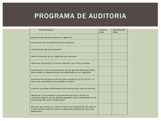 PROGRAMA DE AUDITORIA
PROGRAMAS HECHO
POR
REVISADOR
POR
Revisión de control interno en general
Evaluación de las políticas de la empresa
Verificación del presupuesto
Determinación de los registros de compras
Observar los gastos si tienen relación con otras cuentas
Verificación si las transacciones de los gastos diferidos están
adecuadas e íntegramente contabilizado en los registros
Revisión de los gastos (cifras) que muestran en los EE.FF. y
que sean necesarias de acuerdo al rubro.
Evaluar la solidez debilidades del sistema del control interno
Observar si se emplean procedimientos para revisar el
correcto registro de los gastos pagados para comprobar así la
evaluación de este componente.
Revisar que exista un control sobre los suministros de oficina
y que existan políticas para la adecuada utilización de estos
elementos
 
