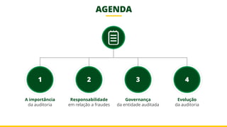 AGENDA
A importância
da auditoria
1
Responsabilidade
em relação a fraudes
2
Governança
da entidade auditada
3
Evolução
da auditoria
4
 