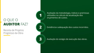 Avaliação da metodologia, índices e premissas
utilizados no cálculo da atualização dos
orçamentos de custos.
Existência e adequação dos custos incorridos.
Avaliação do estágio de execução das obras.
1
2
3
O QUE O
AUDITOR FAZ?
Receita de Projetos
Progresso da Obra
 