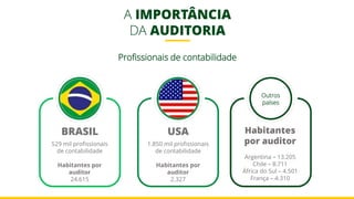AUDITORIA-FINANCEIRA-NO-CONTEXTO-DOS-PADRÕES-INTERNACIONAIS (1).pptx