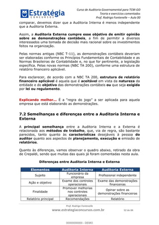 Curso de Auditoria Governamental para TCM-GO 
Teoria e exercícios comentados 
Prof. Rodrigo Fontenelle ʹ Aula 00 
comparar, devemos dizer que a Auditoria Interna é menos independente 
que a Auditoria Externa. 
Assim, a Auditoria Externa cumpre esse objetivo de emitir opinião 
sobre as demonstrações contábeis, a fim de permitir a diversos 
interessados uma tomada de decisão mais racional sobre os investimentos 
feitos na organização. 
Pelas normas antigas (NBC T-11), as demonstrações contábeis deveriam 
ser elaboradas conforme os Princípios Fundamentais de Contabilidade e as 
Normas Brasileiras de Contabilidade e, no que for pertinente, a legislação 
específica. Pelas novas normas (NBC TA 200), conforme uma estrutura de 
relatório financeiro aplicável. 
Para esclarecer, de acordo com a NBC TA 200, estrutura de relatório 
financeiro aplicável é aquela que é aceitável em vista da natureza da 
entidade e do objetivo das demonstrações contábeis ou que seja exigida 
por lei ou regulamento. 
Explicando melhor... É a “regra do jogo” a ser aplicada para aquela 
empresa que está elaborando as demonstrações. 
7.2 Semelhanças e diferenças entre a Auditoria Interna e 
Externa 
A principal semelhança entre a Auditoria Interna e a Externa é 
relacionada aos métodos de trabalho, que, via de regra, são bastante 
parecidos, tanto quanto às características desejáveis à pessoa do 
auditor quanto aos aspectos de planejamento, execução e emissão de 
relatórios. 
Quanto às diferenças, vamos observar o quadro abaixo, retirado da obra 
00000000000 
de Crepaldi, sendo que muitas das quais já foram comentadas nesta aula. 
Diferenças entre Auditoria Interna e Externa 
Elementos Auditoria Interna Auditoria Externa 
Sujeito Funcionário da 
empresa 
Ação e objetivo Exame dos controles 
operacionais 
Prof. Rodrigo Fontenelle 
Profissional independente 
Exame das demonstrações 
financeiras 
www.estrategiaconcursos.com.br 52 de 84 
Finalidade 
Promover melhorias 
nos controles 
operacionais 
Opinar sobre as 
demonstrações financeiras 
Relatório principal Recomendações Relatório 
00000000000 - DEMO 
 