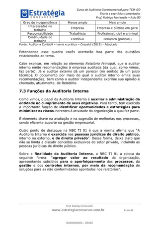 Curso de Auditoria Governamental para TCM-GO 
Teoria e exercícios comentados 
Prof. Rodrigo Fontenelle ʹ Aula 00 
Grau de independência Menos amplo Mais amplo 
Prof. Rodrigo Fontenelle 
www.estrategiaconcursos.com.br 53 de 84 
Interessados no 
trabalho 
Empresa Empresa e público em geral 
Responsabilidade Trabalhista Profissional, civil e criminal 
Continuidade do 
trabalho 
Contínuo Periódico (pontual) 
Fonte: Auditoria Contábil – teoria e prática – Crepaldi (2012) - Adaptado 
Entendendo esse quadro vocês acertarão boa parte das questões 
relacionadas ao tema. 
Cabe explicar, em relação ao elemento Relatório Principal, que o auditor 
interno emite recomendações à empresa auditada (da qual, como vimos, 
faz parte). Já o auditor externo dá um parecer (no sentido de um juízo 
técnico). O documento por meio do qual o auditor interno emite suas 
recomendações, bem como o auditor independente exprime sua opinião é 
chamado, atualmente, de Relatório. 
7.3 Funções da Auditoria Interna 
Como vimos, o papel da Auditoria Interna é auxiliar a administração da 
entidade no cumprimento de seus objetivos. Para tanto, tem exercido 
a importante função de identificar oportunidades e estratégias para 
minimizar os riscos inerentes à atividade da organização a qual faz parte. 
É elemento chave na avaliação e na sugestão de melhorias nos processos, 
sendo eficiente suporte na gestão empresarial. 
Outro ponto de destaque na NBC TI 01 é que a norma afirma que “A 
Auditoria Interna é exercida nas pessoas jurídicas de direito público, 
interno ou externo, e de direito privado”. Dessa forma, deixa claro que 
não se limita a discutir conceitos exclusivos do setor privado, incluindo as 
pessoas jurídicas de direito público. 
Sobre a finalidade da Auditoria 00000000000 
Interna, a NBC TI 01 a coloca da 
seguinte forma: “agregar valor ao resultado da organização, 
apresentando subsídios para o aperfeiçoamento dos processos, da 
gestão e dos controles internos, por meio da recomendação de 
soluções para as não conformidades apontadas nos relatórios”. 
00000000000 - DEMO 
 