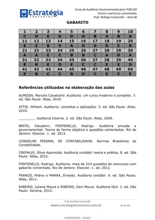 Curso de Auditoria Governamental para TCM-GO 
Teoria e exercícios comentados 
Prof. Rodrigo Fontenelle ʹ Aula 00 
GABARITO 
1 2 3 4 5 6 7 8 9 10 
C D E D D D B A B B 
11 12 13 14 15 16 17 18 19 20 
E E B E A D D D E B 
21 22 23 24 25 26 27 28 29 30 
A A E C B B C A D A 
31 32 33 34 35 36 37 38 39 40 
E B E D E C C E E D 
41 42 43 44 45 46 47 48 49 50 
E B C C B D C E C E 
Referências utilizadas na elaboração das aulas 
ALMEIDA, Marcelo Cavalcanti. Auditoria: um curso moderno e completo. 7. 
ed. São Paulo: Atlas, 2010. 
ATTIE, William. Auditoria: conceitos e aplicações. 5. ed. São Paulo: Atlas, 
2010. 
________. Auditoria Interna. 2. ed. São Paulo: Atlas, 2009. 
BRITO, Claudenir; FONTENELLE, Rodrigo. Auditoria privada e 
governamental: Teoria de forma objetiva e questões comentadas. Rio de 
Janeiro: Elsevier. 1. ed. 2013. 
CONSELHO FEDERAL DE CONTABILIDADE. Normas Brasileiras de 
Contabilidade. 
00000000000 
CREPALDI, Sílvio Aparecido. Auditoria contábil: teoria e prática. 8. ed. São 
Paulo: Atlas, 2012. 
FONTENELLE, Rodrigo. Auditoria: mais de 219 questões de concursos com 
gabarito comentado. Rio de Janeiro: Elsevier. 1. ed. 2012. 
FRANCO, Hilário e MARRA, Ernesto. Auditoria contábil. 4. ed. São Paulo: 
Atlas, 2011. 
RIBEIRO, Juliana Moura e RIBEIRO, Osni Moura. Auditoria fácil. 1. ed. São 
Paulo: Saraiva, 2012. 
Prof. Rodrigo Fontenelle 
www.estrategiaconcursos.com.br 84 de 84 
00000000000 - DEMO 
