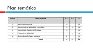 Plan temático
 Unidad                            Titulo del tema   C.T.   C.P.   T.C.


    I     Auditoria Informática                      20            20
   II     Metodología de la Auditoria informática    10     10     20
   III    Control de la Calidad del Software         10            10
   IV     Protección y Seguridad                            19     19
   V      Desarrollo de Software Auditable            4     11     15
                                       Totales       44     40     84
 