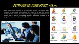 OBTENCION DEL CONOCIMEINTO-NIA 310
• Para la ejecución adecuada de la auditoría el auditor y su equipo deben
obtener un apropiado conocimiento del negocio tal que les permita
identificar los sucesos, las transacciones y las prácticas relevantes que
tengan efecto sea en los estados contables auditados tomados en su
conjunto como en el informe de auditoría.
 