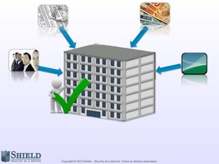 Copyright © 2012 Shield – Security as a Service. Todos os direitos reservados.
 