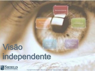 Copyright © 2012 Shield – Security as a Service. Todos os direitos reservados.
 